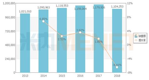 心腦(nǎo)血管中成藥TOP10：仍是(shì)注射劑“稱王”